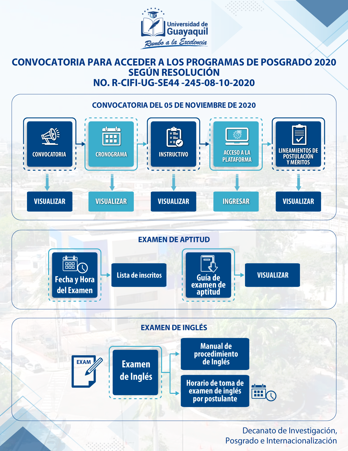 Admision2020
