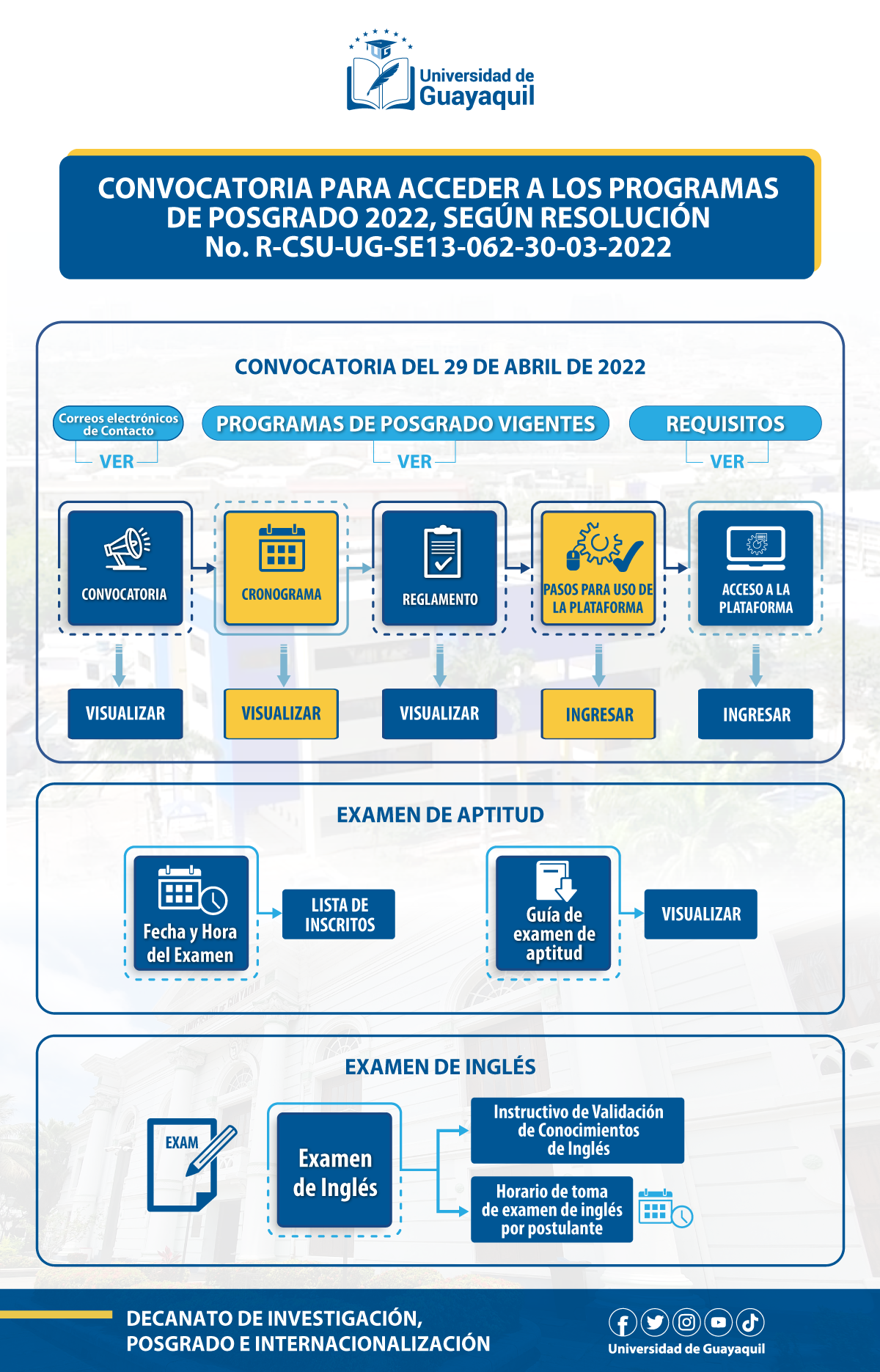 Convocatoria 2022